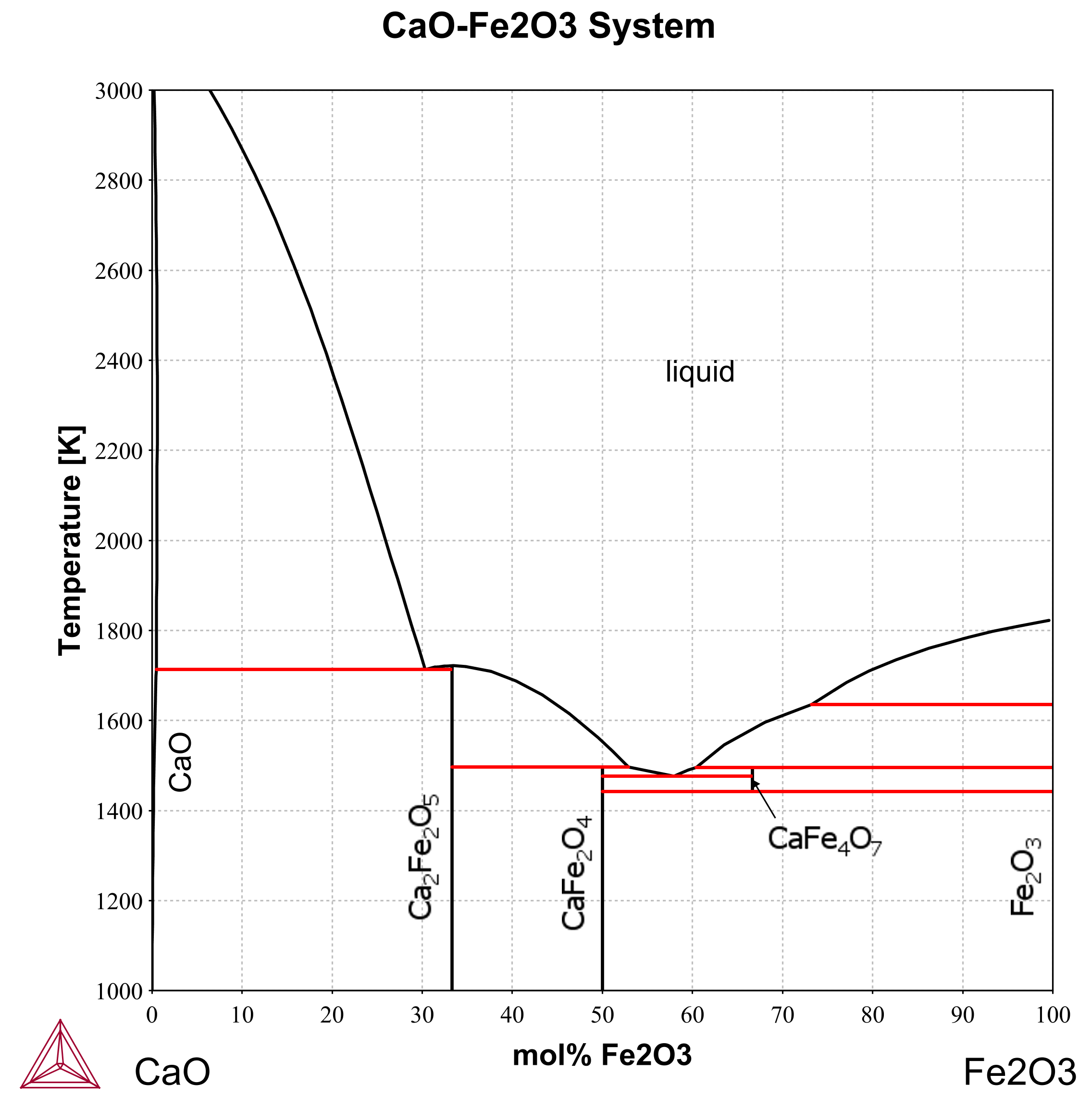 cao-fe2o3-japan-atomic-energy-agency