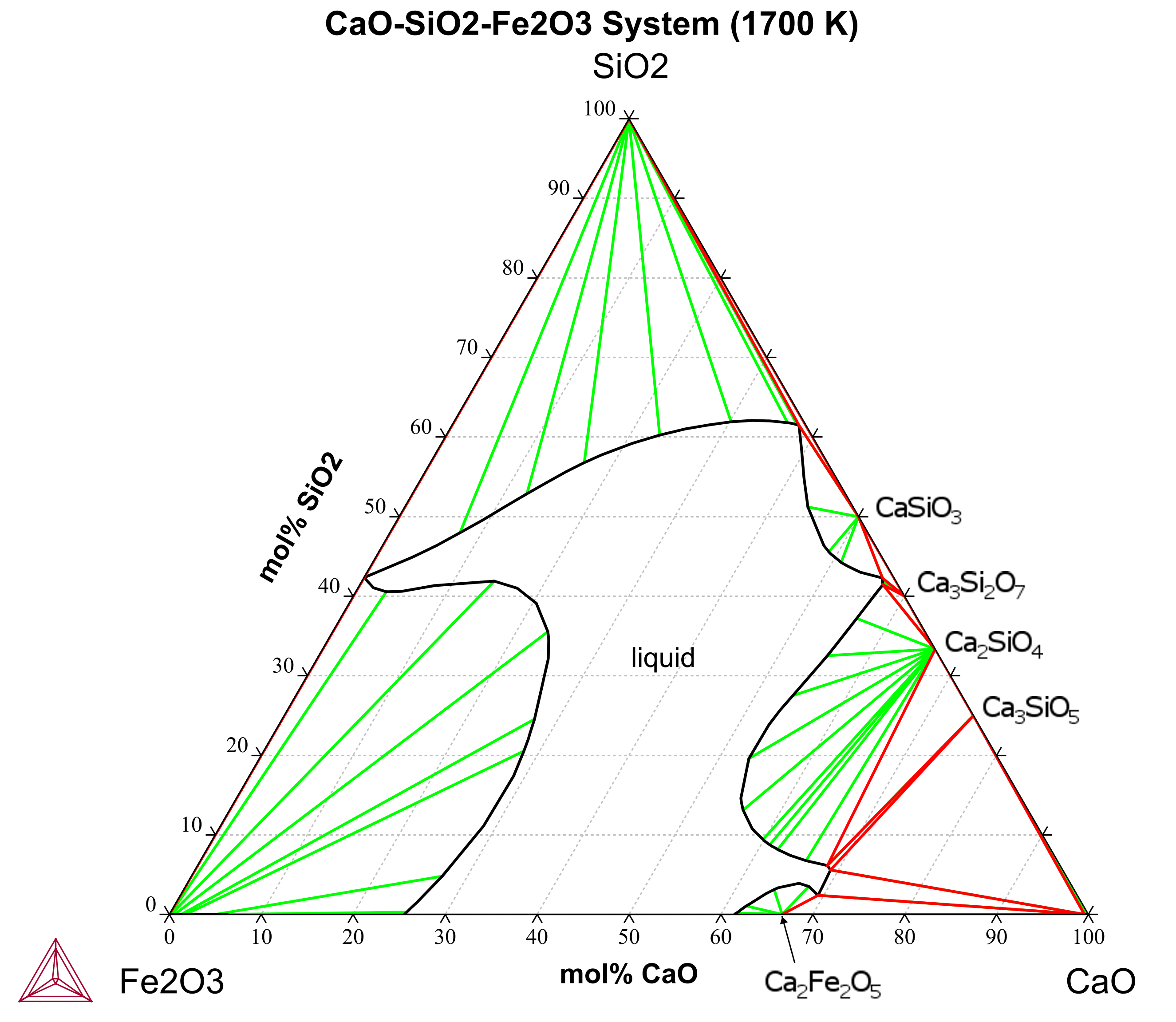 CaO-SiO2-Fe2O3 (1700K)
