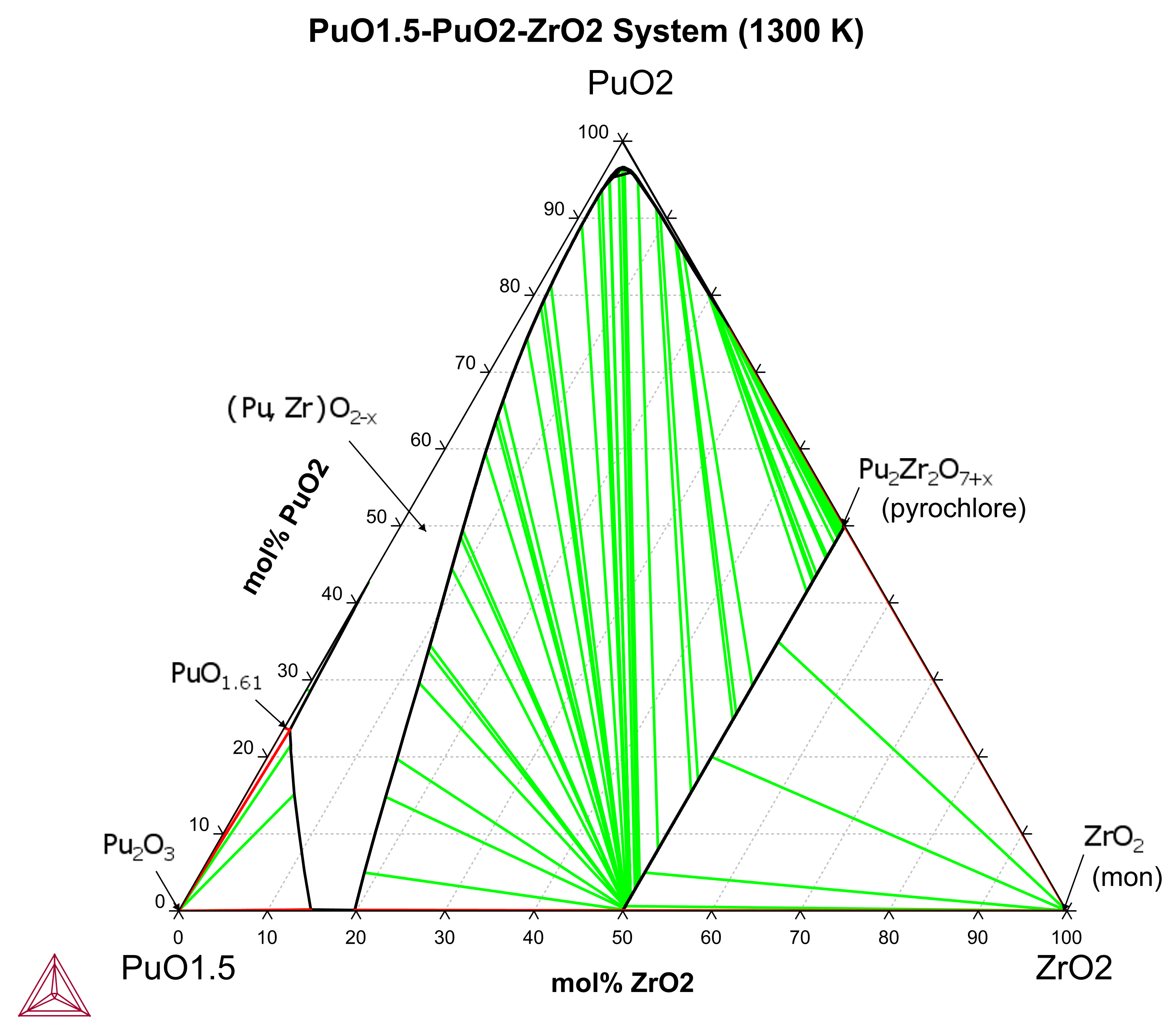 PuO1.5-PuO2-ZrO2 (1300 K)