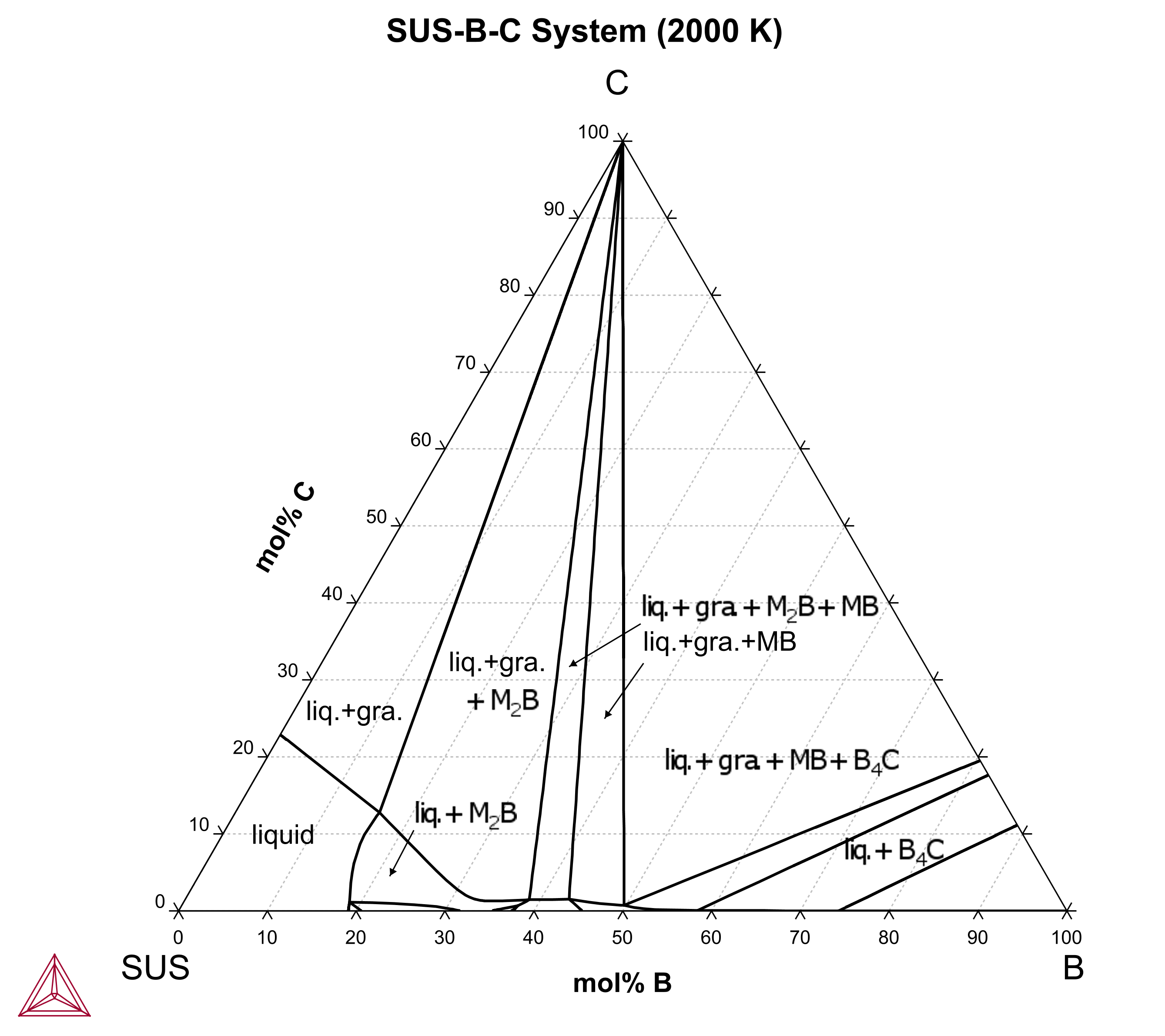 SUS-B-C (2000 K)